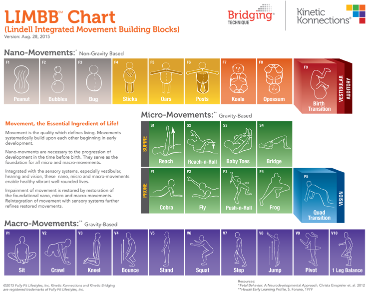 LIMBB Chart