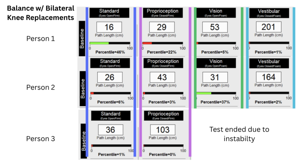 balance testing results