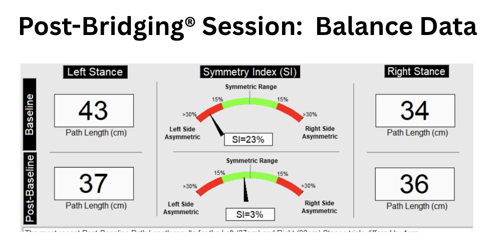 post Bridging session balance data