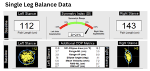 Alex's balance test results