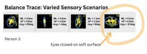 varied sensory scenarios